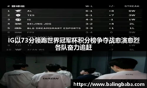 IG以73分领跑世界冠军杯积分榜争夺战愈演愈烈各队奋力追赶